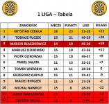 Tabela 1 liga Salos 28.10.2021.jpg